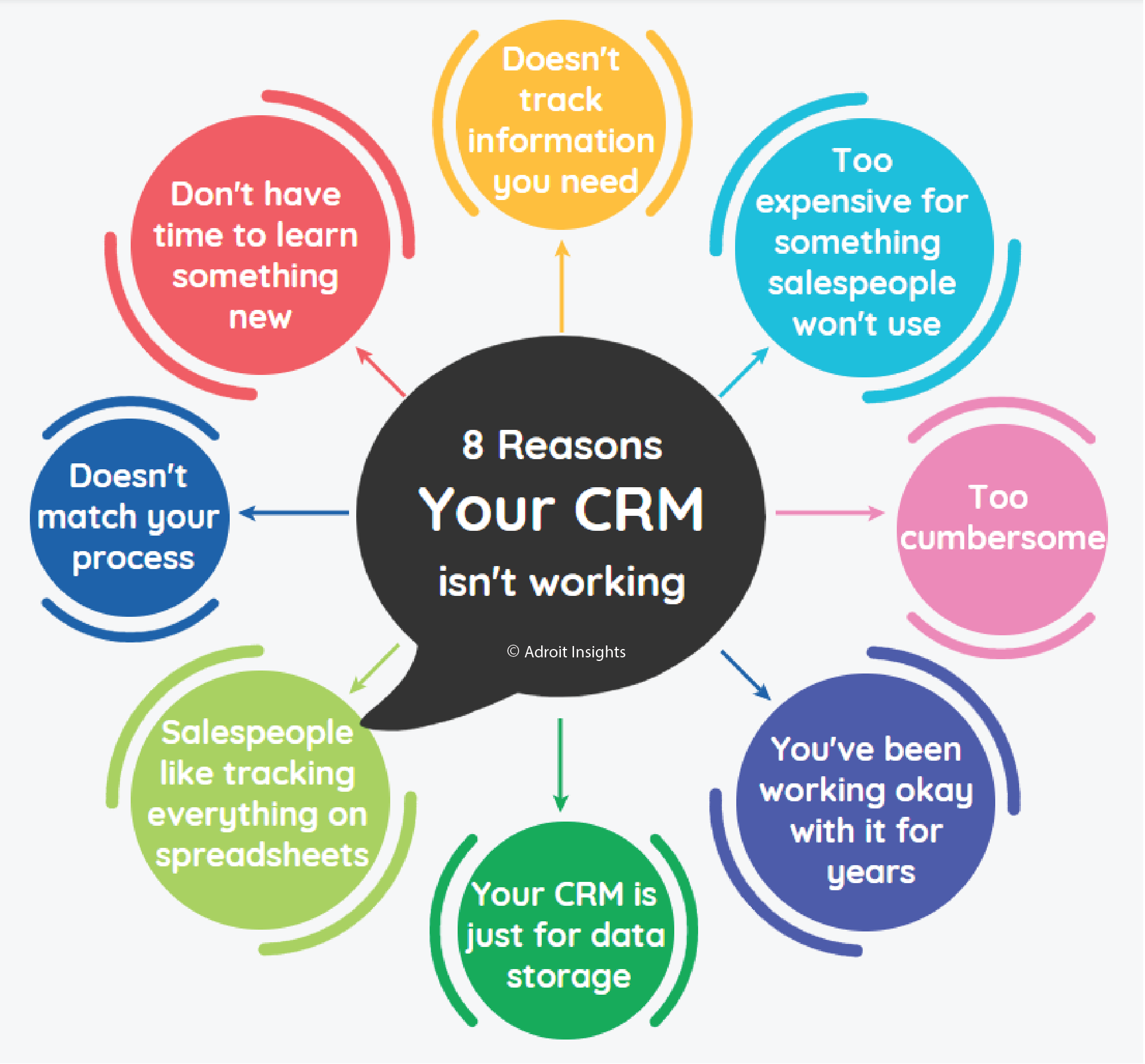 Adroit Insights Infographic - 8 Reasons Your CRM Isn't Working